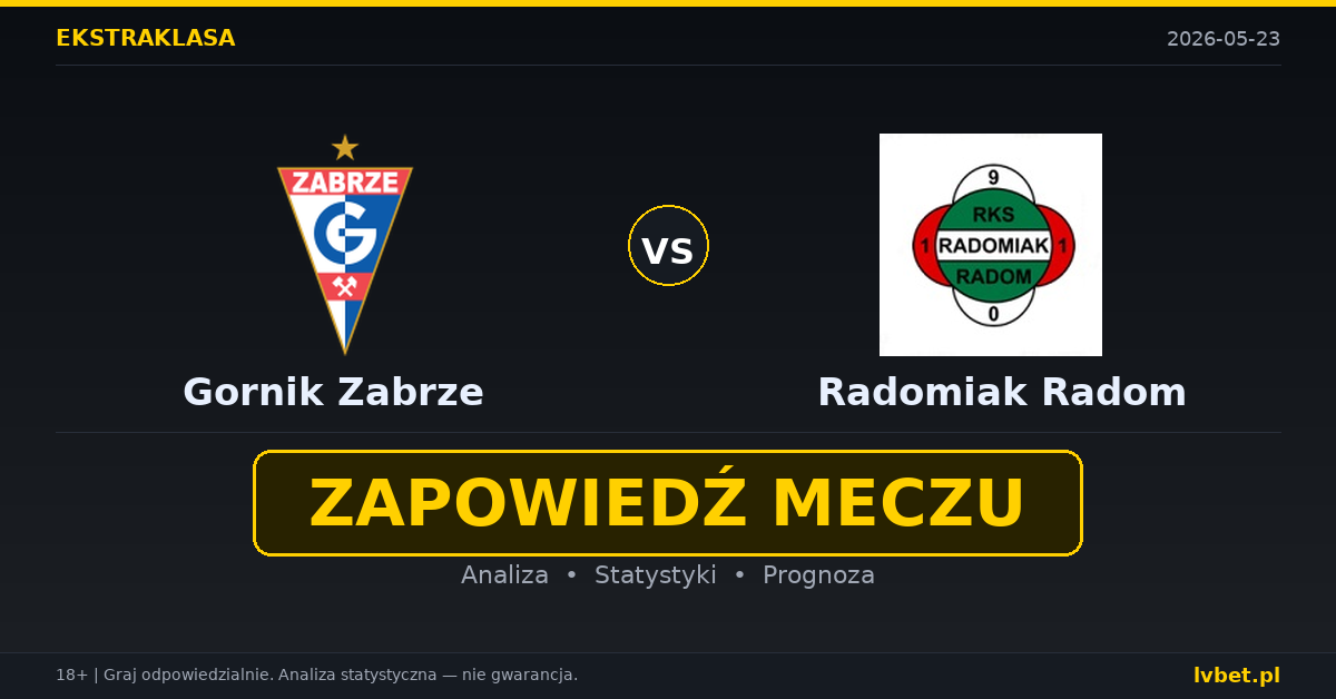 Gornik Zabrze – Radomiak Radom: typy i kursy Ekstraklasa 23.5.2026 | kursy 1.44/4.50/6.50