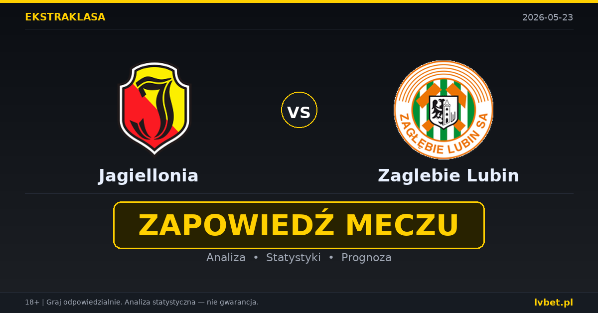 Jagiellonia – Zaglebie Lubin: typy i kursy Ekstraklasa 23.5.2026 | kursy 1.57/4.10/5.00