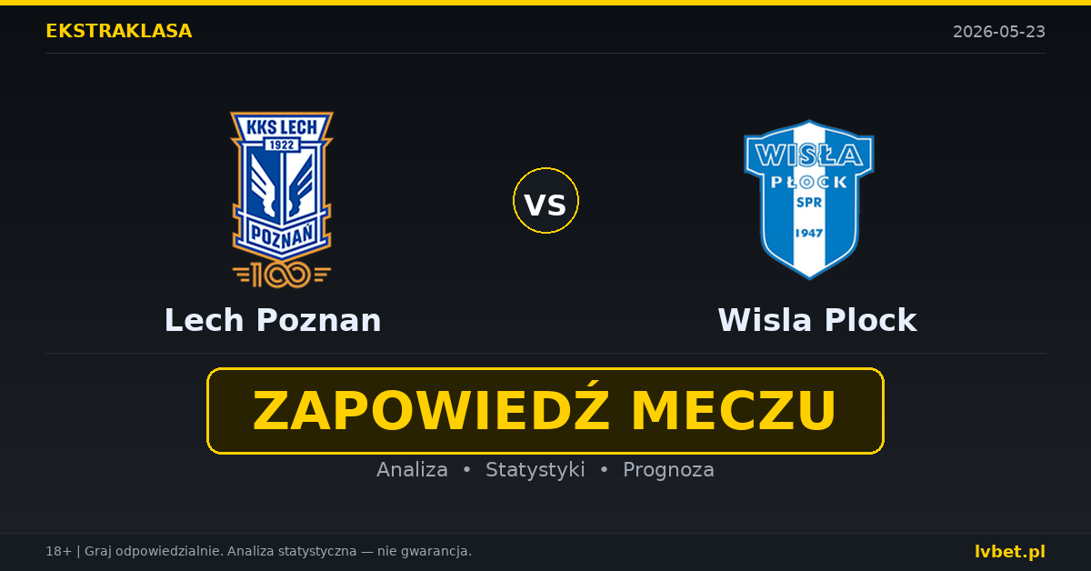 Lech Poznan – Wisla Plock: typy i kursy Ekstraklasa 23.5.2026 | kursy 1.25/5.50/9.50
