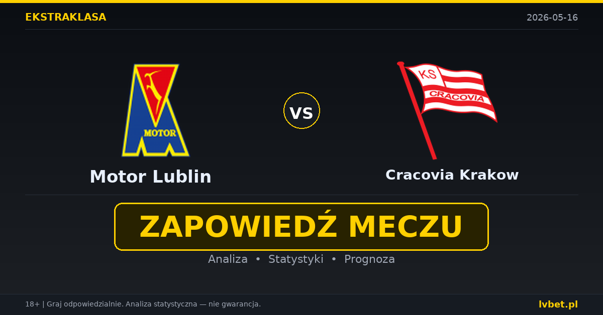 Motor Lublin – Cracovia Krakow: typy i kursy Ekstraklasa 16.5.2026 | kursy 2.70/3.60/2.30