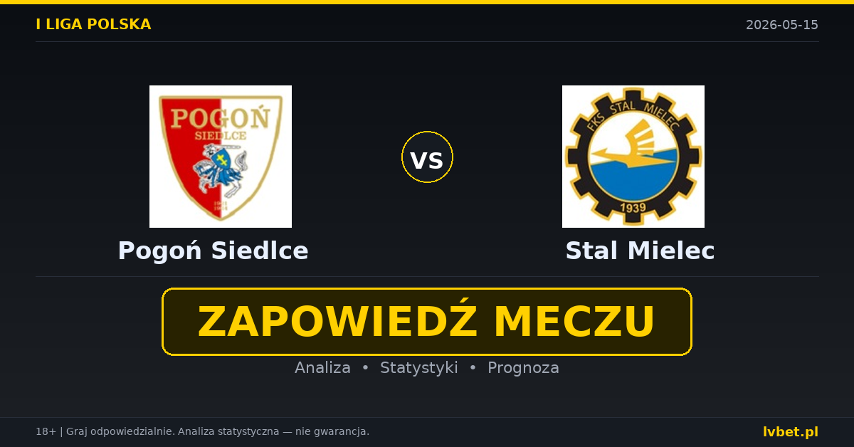 Pogoń Siedlce – Stal Mielec: typy i kursy I liga polska 15.5.2026 | kursy 2.80/3.30/2.20