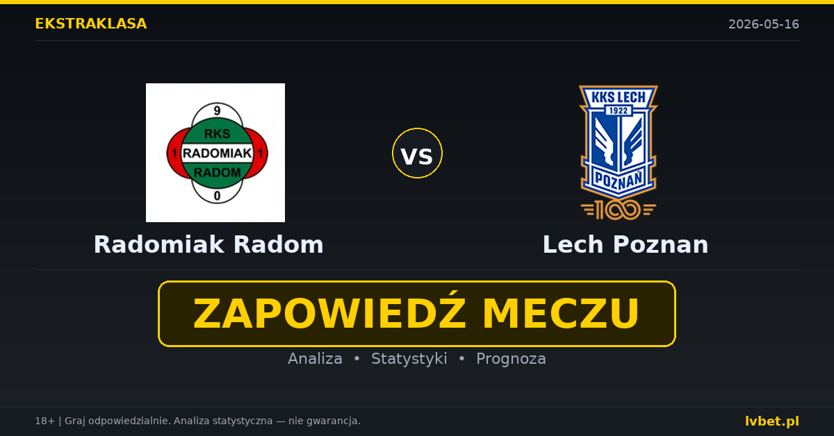 Radomiak Radom – Lech Poznan: typy i kursy Ekstraklasa 16.5.2026 | kursy 3.50/3.90/1.90