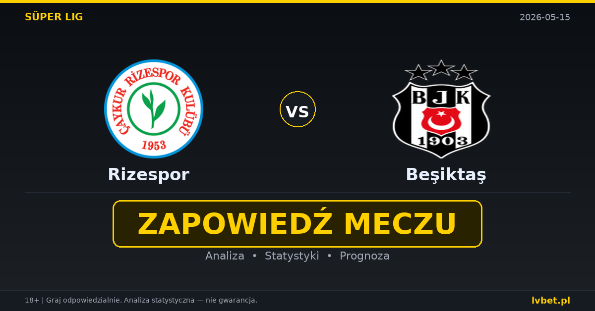 Rizespor – Beşiktaş: typy i kursy Süper Lig (Turcja) 15.5.2026 | kursy 3.00/4.00/2.00