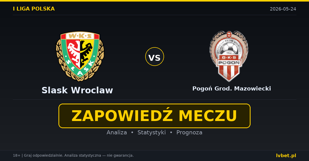 Slask Wroclaw – Pogoń Grod. Mazowiecki: typy i kursy I liga polska 24.5.2026 | kursy 1.53/4.40/4.60