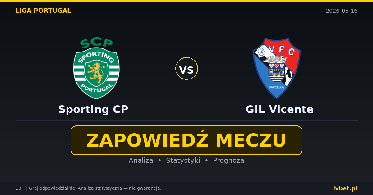 Sporting CP – GIL Vicente: typy i kursy Liga Portugalska 16.5.2026 | kursy 1.20/6.00/13.00