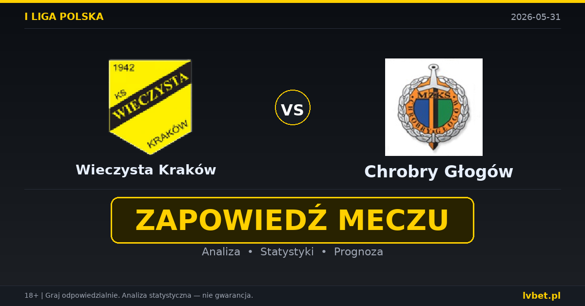 Wieczysta Kraków – Chrobry Głogów: typy i kursy I liga polska 31.5.2026 | kursy 1.60/3.90/4.60 Wieczysta Kraków – Chrobry Głogów: typy i kursy I liga polska 31.5.2026 | kursy 1.60/3.90/4.60