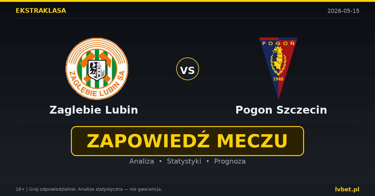 Zaglebie Lubin – Pogon Szczecin: typy i kursy Ekstraklasa 15.5.2026 | kursy 2.45/3.60/2.55