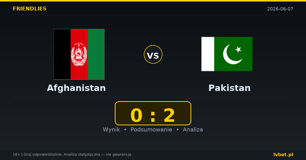 Afghanistan – Pakistan: typy i kursy Mecze towarzyskie 7.6.2026 | kursy 2.15/3.10/3.40