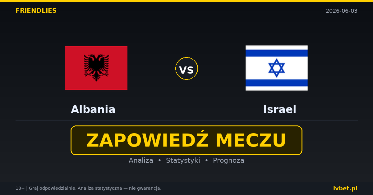 Albania – Izrael: typy i kursy Mecze towarzyskie 3.6.2026 | kursy 2.20/3.25/3.25
