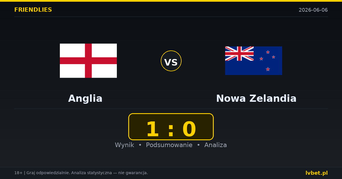 Anglia – Nowa Zelandia: typy i kursy Mecze towarzyskie 6.6.2026 | kursy 1.07/10.00/36.00