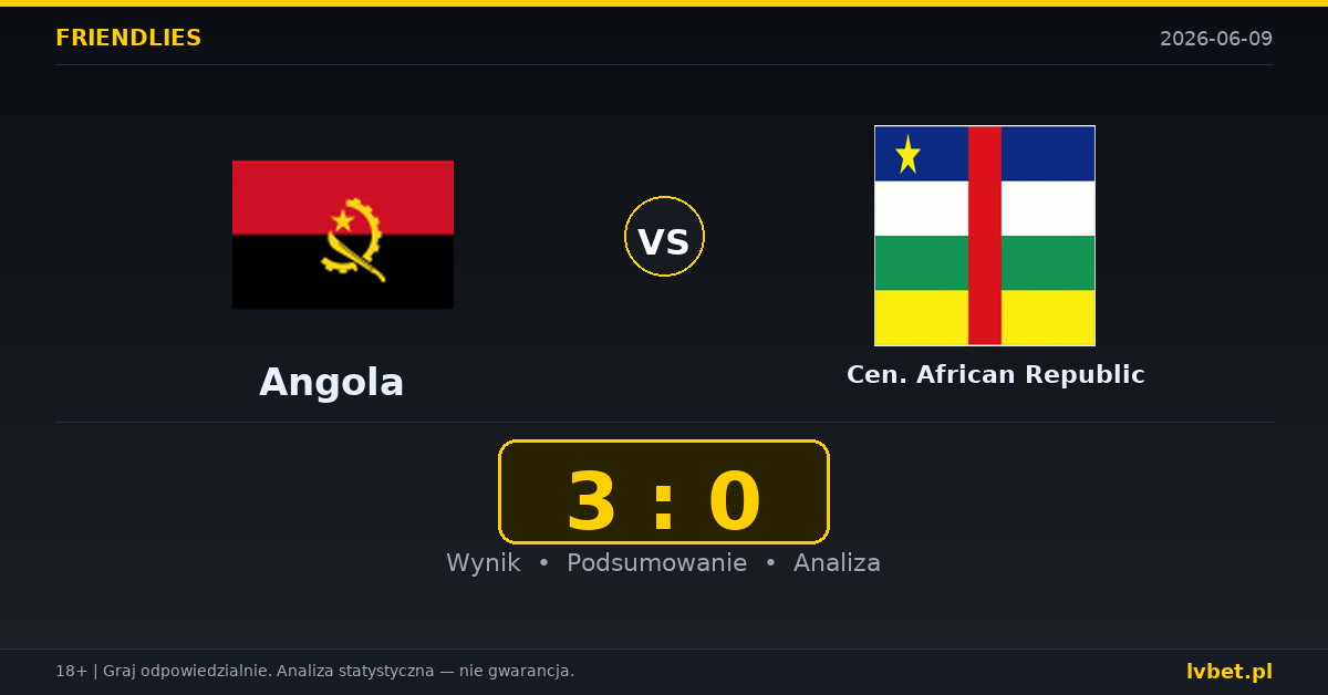 Angola – Central African Republic: typy i kursy Mecze towarzyskie 9.6.2026 | kursy 1.44/4.00/7.50