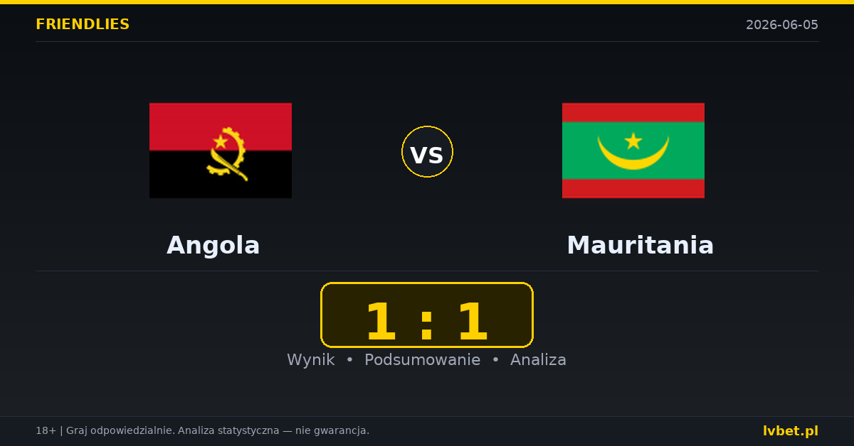Angola – Mauritania: typy i kursy Mecze towarzyskie 5.6.2026 | kursy 2.10/3.00/3.70
