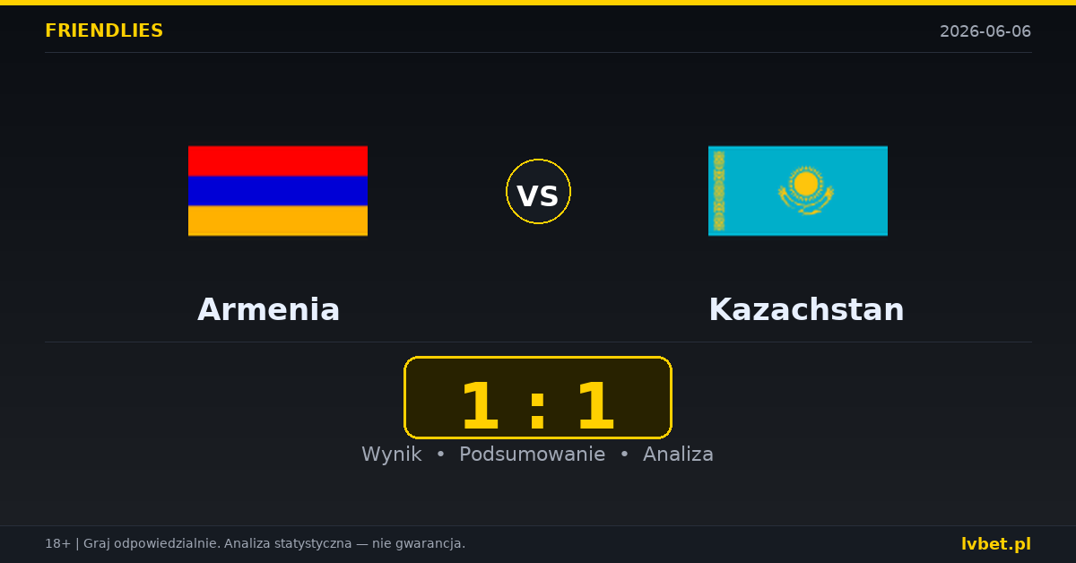 Armenia – Kazachstan: typy i kursy Mecze towarzyskie 6.6.2026 | kursy 2.05/3.30/3.50