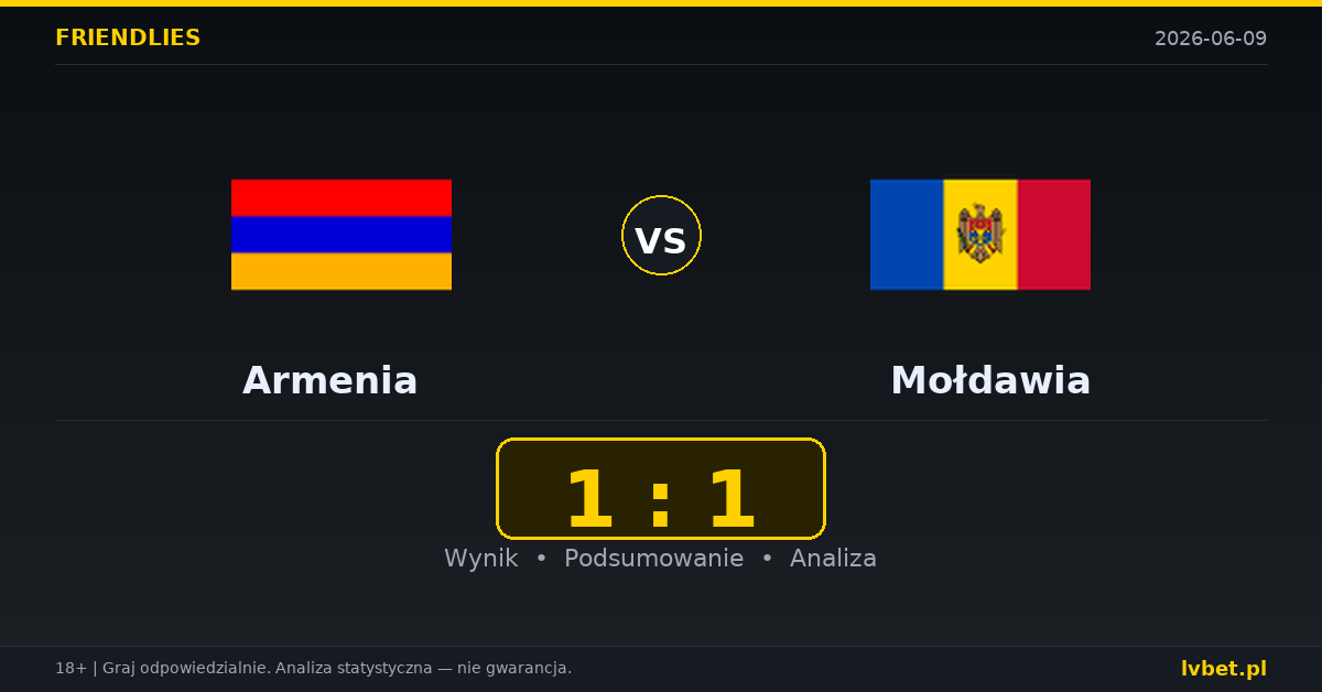 Armenia – Mołdawia: typy i kursy Mecze towarzyskie 9.6.2026 | kursy 1.62/3.80/5.00