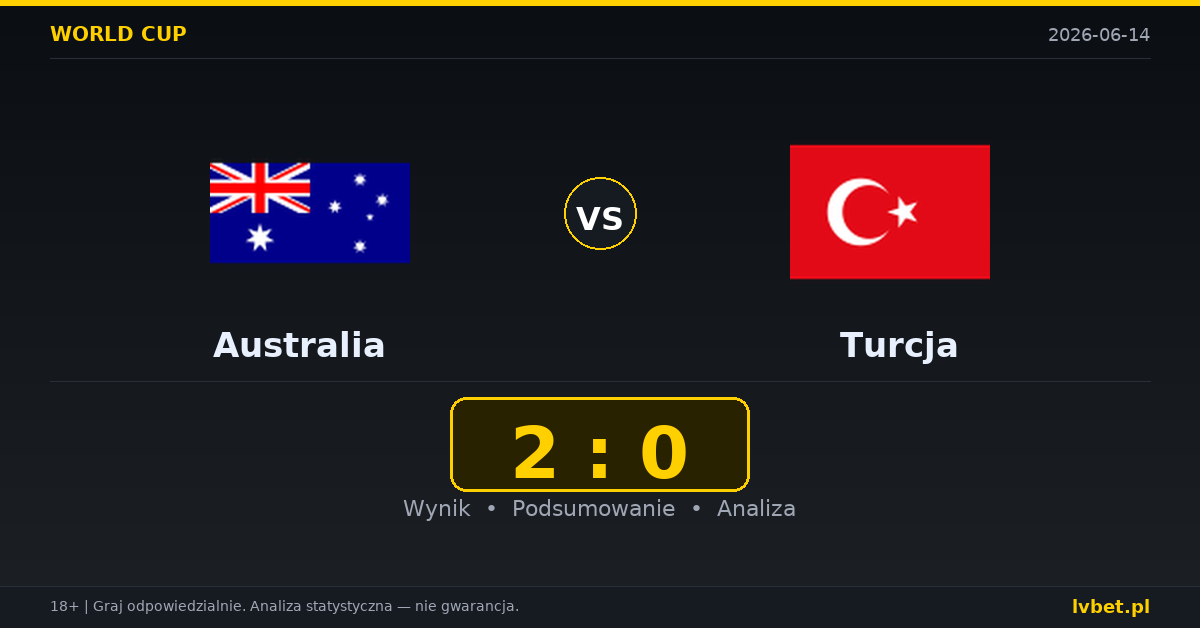 Australia – Turcja: typy i kursy Mistrzostwa Świata 14.6.2026 | kursy 5.00/3.80/1.70