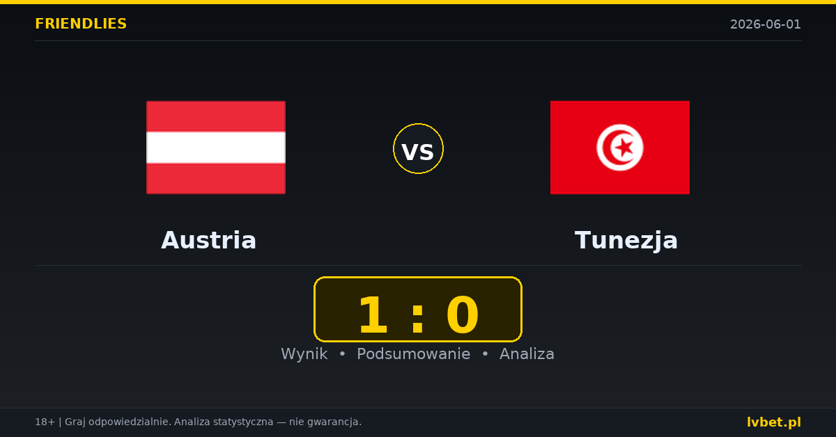 Austria – Tunezja: typy i kursy Mecze towarzyskie 1.6.2026 | kursy 1.44/4.33/7.00