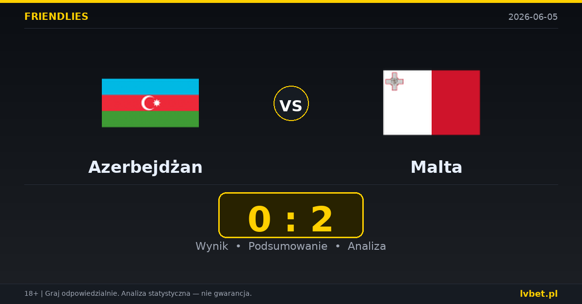Azerbejdżan – Malta: typy i kursy Mecze towarzyskie 5.6.2026 | kursy 1.70/3.50/5.00