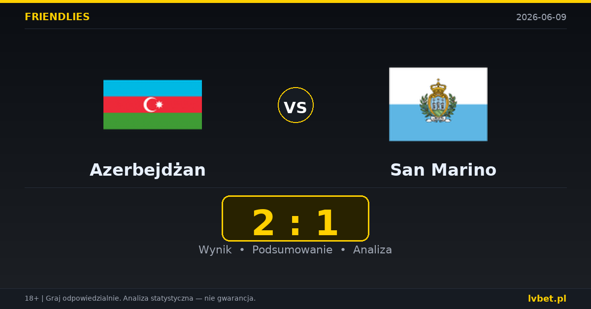 Azerbejdżan – San Marino: typy i kursy Mecze towarzyskie 9.6.2026 | kursy 1.13/7.50/18.00