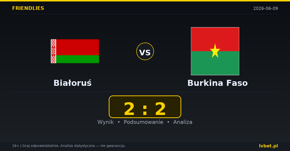 Białoruś – Burkina Faso: typy i kursy Mecze towarzyskie 9.6.2026