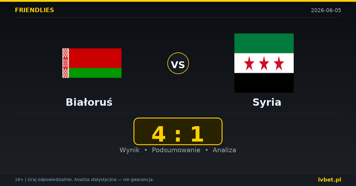 Białoruś – Syria: typy i kursy Mecze towarzyskie 5.6.2026