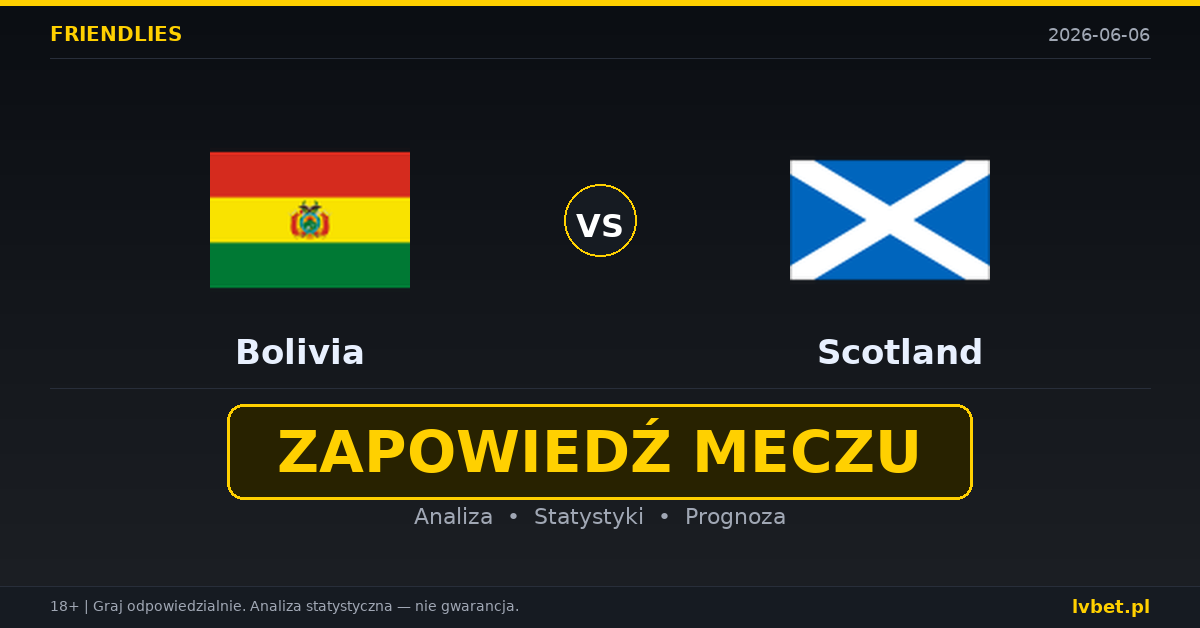 Bolivia – Szkocja: typy i kursy Mecze towarzyskie 6.6.2026 | kursy 7.00/4.50/1.40