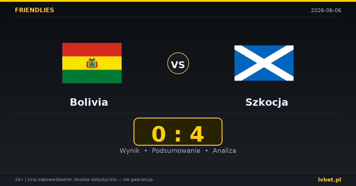Bolivia – Szkocja: typy i kursy Mecze towarzyskie 6.6.2026 | kursy 7.00/4.50/1.40
