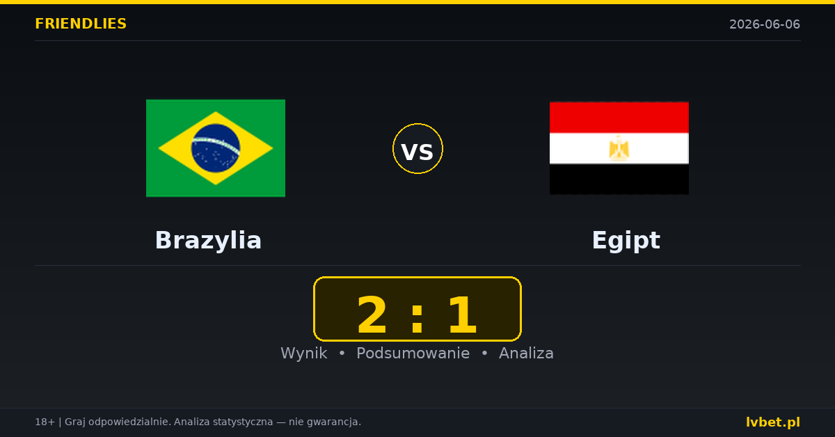 Brazylia – Egipt: typy i kursy Mecze towarzyskie 6.6.2026 | kursy 1.33/4.75/8.00