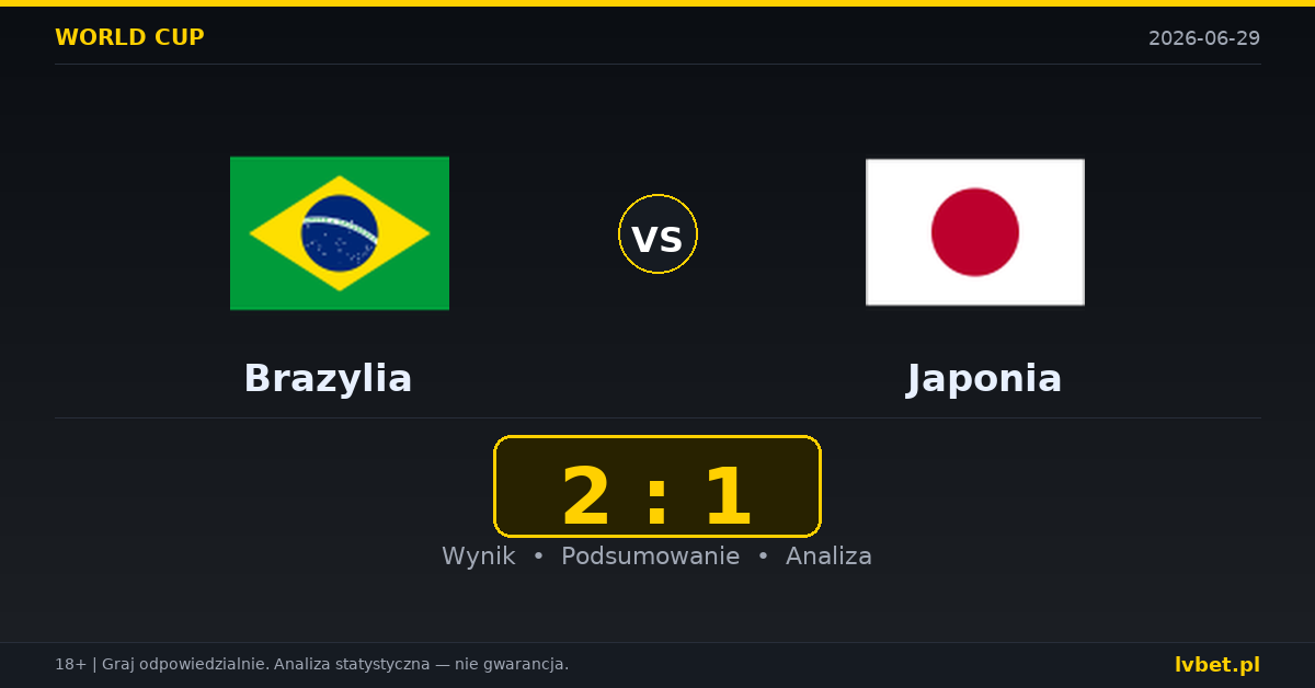 Brazylia – Japonia: typy, kursy, zapowiedź (29.06.2026)