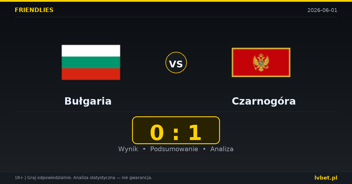 Bułgaria – Czarnogóra: typy i kursy Mecze towarzyskie 1.6.2026 | kursy 2.70/3.10/2.60