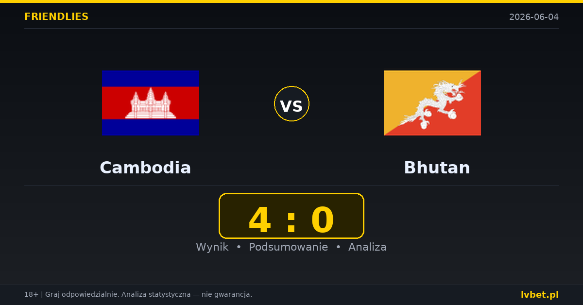 Cambodia – Bhutan: typy i kursy Mecze towarzyskie 4.6.2026 | kursy 1.17/6.50/14.00