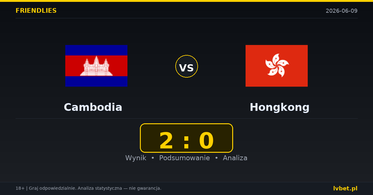 Cambodia – Hongkong: typy i kursy Mecze towarzyskie 9.6.2026 | kursy 3.10/3.40/2.15