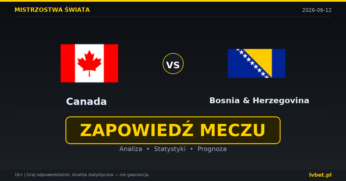 Kanada – Bośnia i Hercegowina: typy i kursy Mistrzostwa Świata 12.6.2026 | kursy 1.87/3.40/4.60