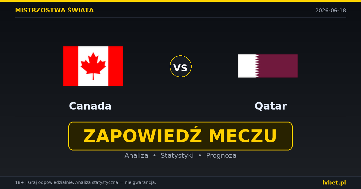 Kanada – Katar: typy i kursy Mistrzostwa Świata 18.6.2026 | kursy 1.25/5.50/12.00 Kanada – Katar: typy i kursy Mistrzostwa Świata 18.6.2026 | kursy 1.25/5.50/12.00