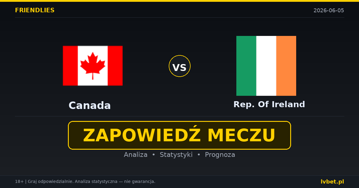 Kanada – Rep. Of Ireland: typy i kursy Mecze towarzyskie 5.6.2026 | kursy 1.65/3.60/5.00
