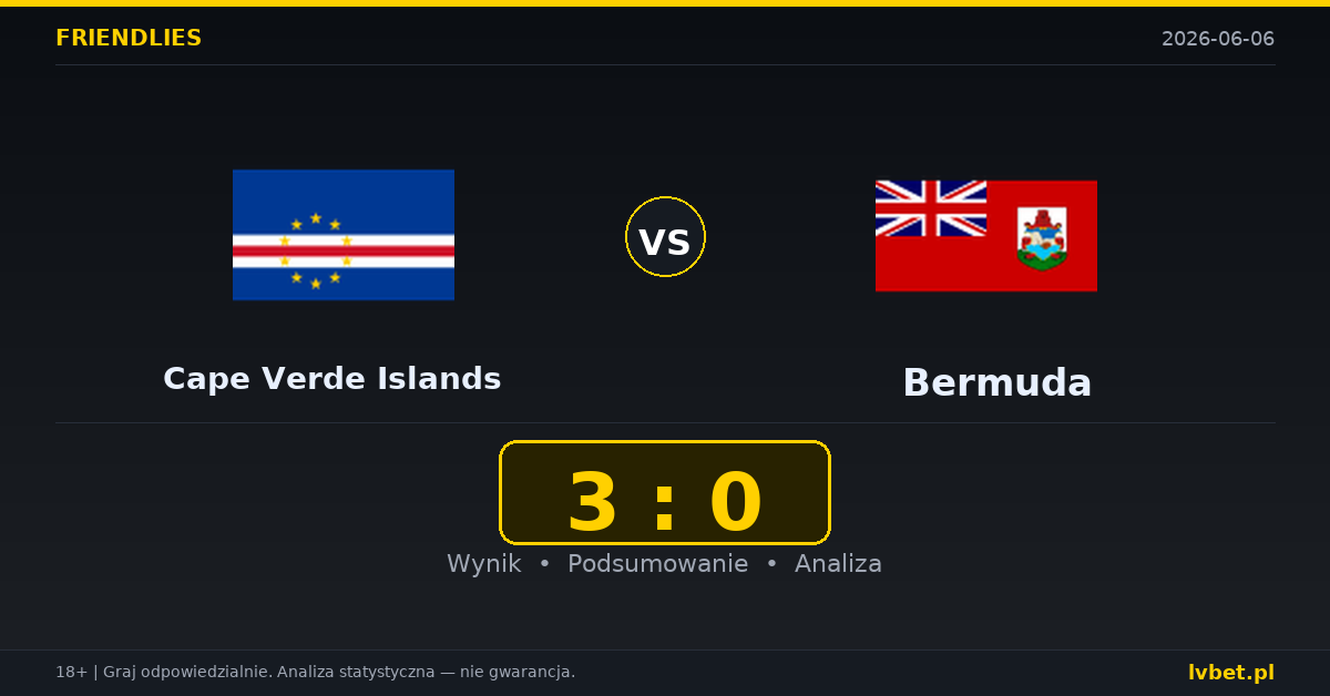 Cape Verde Islands – Bermuda: typy i kursy Mecze towarzyskie 6.6.2026 | kursy 1.04/15.00/51.00