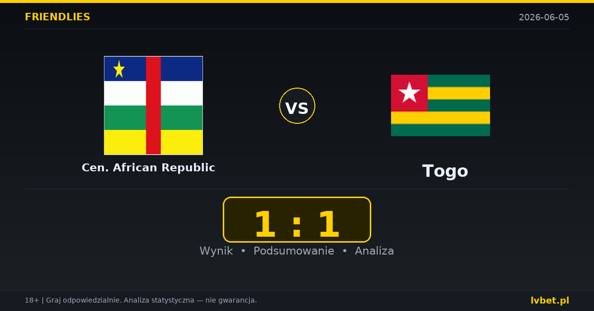 Central African Republic – Togo: typy i kursy Mecze towarzyskie 5.6.2026 | kursy 4.50/3.25/1.85
