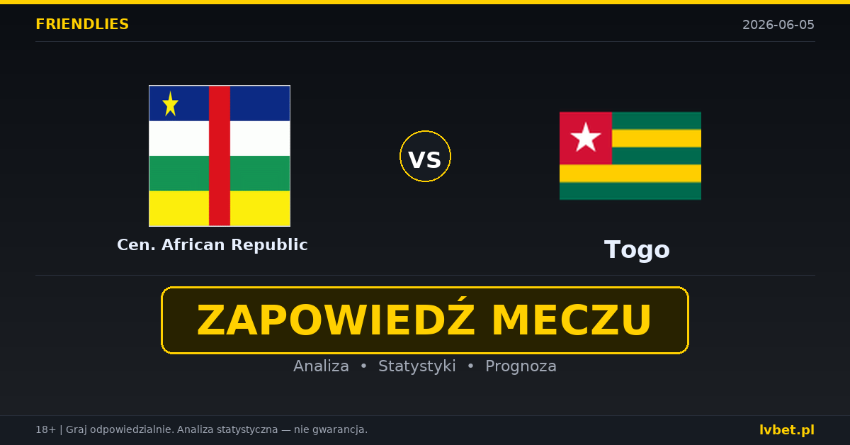 Central African Republic – Togo: typy i kursy Mecze towarzyskie 5.6.2026 | kursy 4.50/3.25/1.85