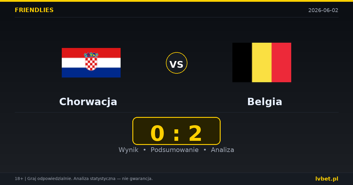Chorwacja – Belgia: typy i kursy Mecze towarzyskie 2.6.2026 | kursy 2.55/3.40/2.55