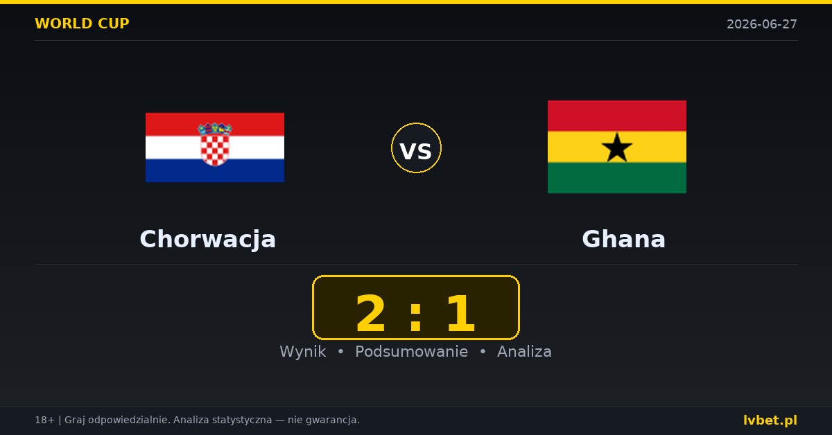 Chorwacja – Ghana: typy, kursy, zapowiedź (27.06.2026)