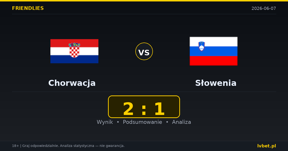 Chorwacja – Słowenia: typy i kursy Mecze towarzyskie 7.6.2026 | kursy 1.33/4.50/9.50
