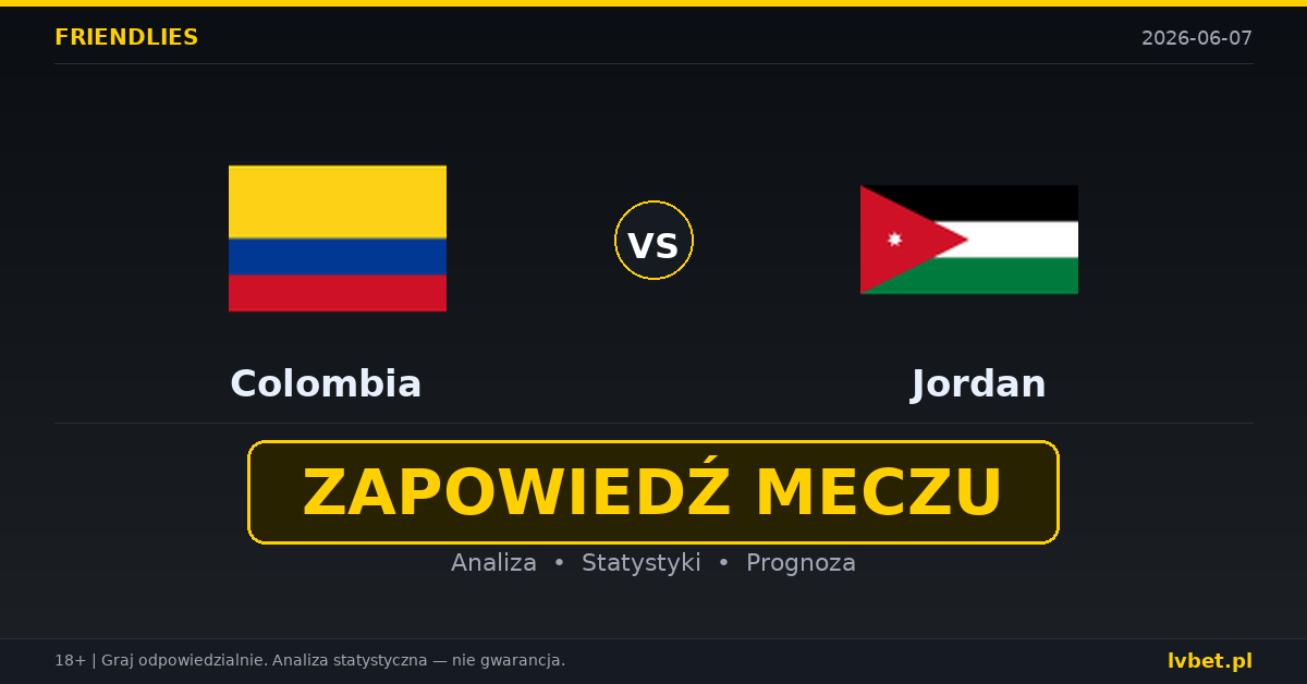 Kolumbia – Jordania: typy i kursy Mecze towarzyskie 7.6.2026 | kursy 1.17/6.50/15.00 Kolumbia – Jordania: typy i kursy Mecze towarzyskie 7.6.2026 | kursy 1.17/6.50/15.00
