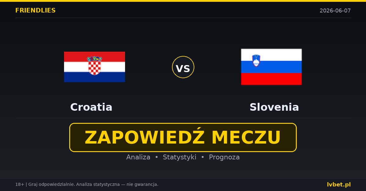 Chorwacja – Słowenia: typy i kursy Mecze towarzyskie 7.6.2026 | kursy 1.33/4.50/9.50