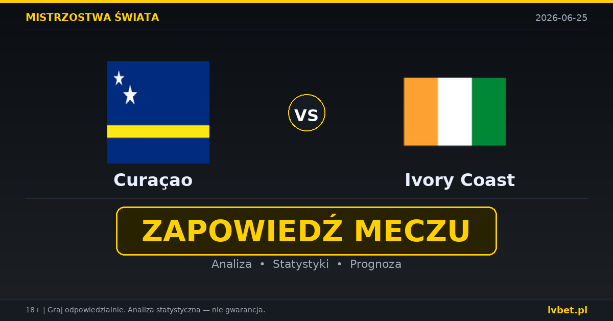 Curaçao – Wybrzeże Kości Słoniowej: typy, kursy, zapowiedź (25.06.2026)