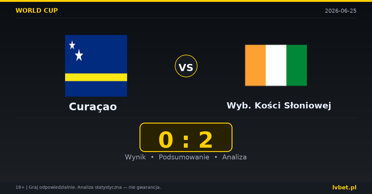 Curaçao – Wybrzeże Kości Słoniowej: typy, kursy, zapowiedź (25.06.2026)