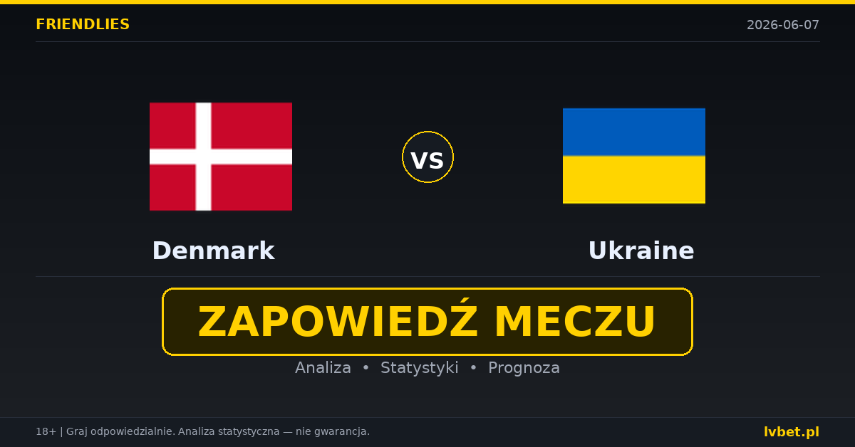 Dania – Ukraina: typy i kursy Mecze towarzyskie 7.6.2026 | kursy 1.67/3.50/5.00
