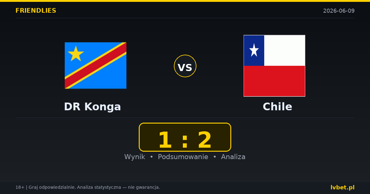 DR Konga – Chile: typy i kursy Mecze towarzyskie 9.6.2026 | kursy 2.30/3.00/3.20
