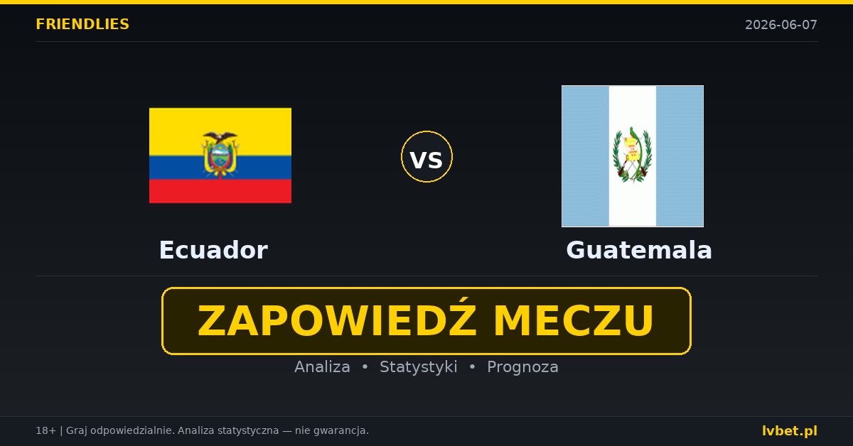 Ekwador – Gwatemala: typy i kursy Mecze towarzyskie 7.6.2026 | kursy 1.15/7.00/15.00