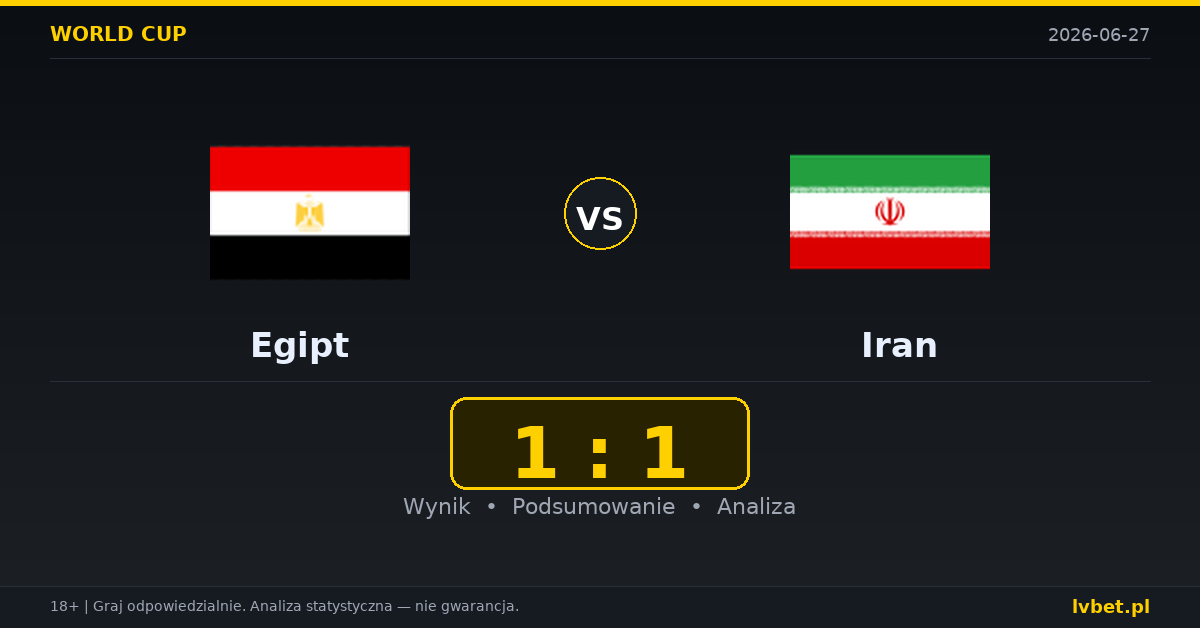 Egipt – Iran: typy, kursy, zapowiedź (27.06.2026)