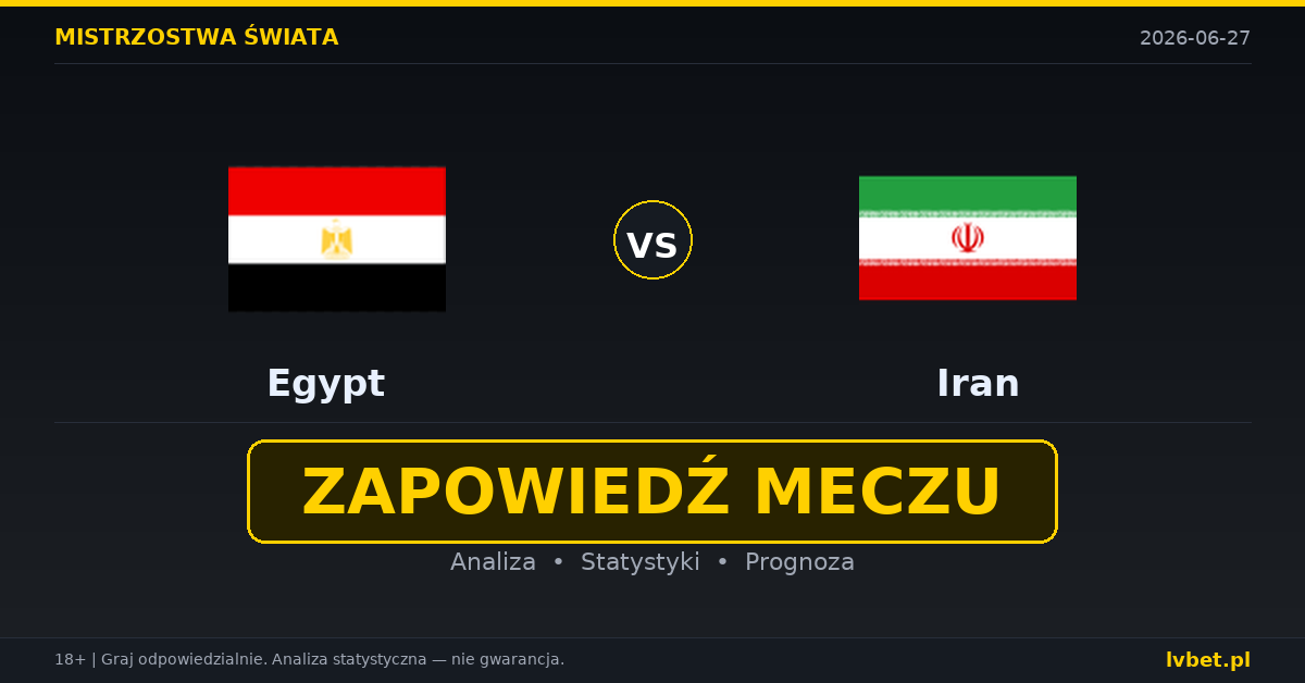 Egipt – Iran: typy, kursy, zapowiedź (27.06.2026)
