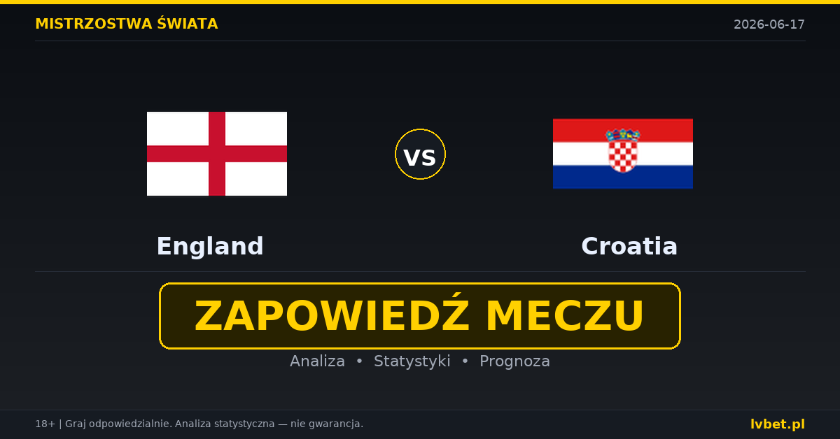 Anglia – Chorwacja: typy i kursy Mistrzostwa Świata 17.6.2026 | kursy 1.73/3.70/5.00